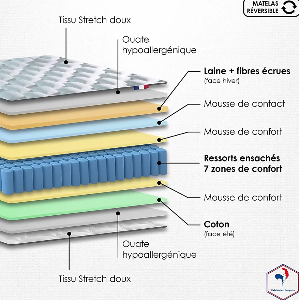 Matelas ressort 7 zones face hiver/été 160x200