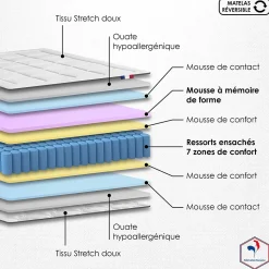 Matelas ressort 7 zones mémoire forme 160x200