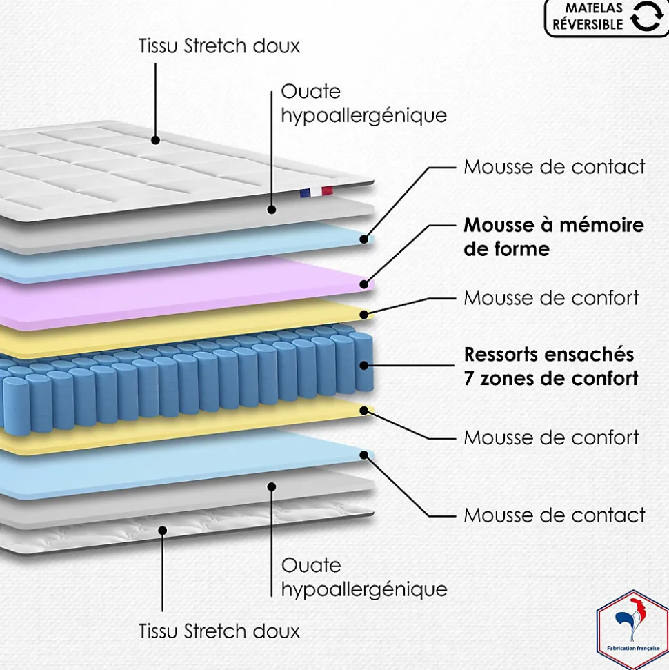 Matelas ressort 7 zones mémoire forme 160x200