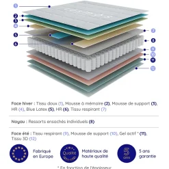 Matelas ressorts - 160x200 - 24 cm - Hybride - Blue Latex - Couchage Indépendant - Confort Mi-Ferme - Réversible - Upsilon