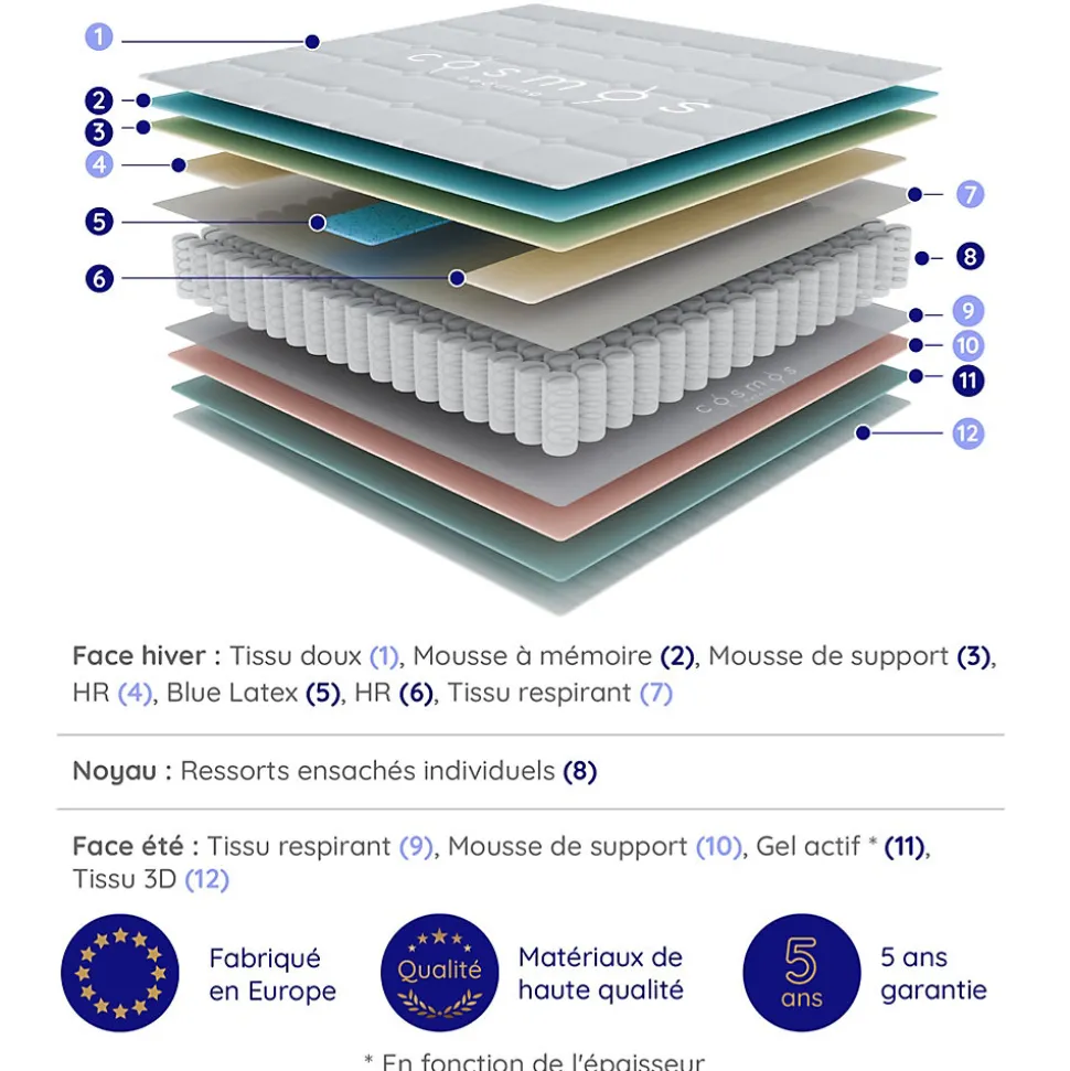 Matelas ressorts - 180x200 - 24 cm - Hybride - Blue Latex - Couchage Indépendant - Confort Mi-Ferme - Réversible - Upsilon