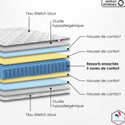 Matelas ressorts 5 zones réversible ETOILE - confort Made in France 140x190