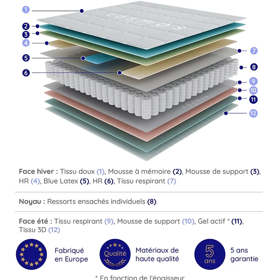 Matelas Ressorts Ensachés Trilux - 180x200 - 24 cm - Mémoire de forme - Blue Latex - Couchage Indépendant - Réversible - 7 zones