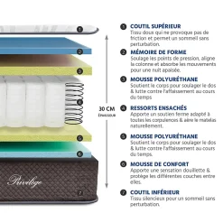 Matelas Ressorts Privilège 90x200 cm Accueil Mousse hypersoft