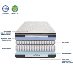 Matelas Ressorts Suite Impériale 160x200 cm Accueil Mousse Supersoft