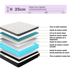Matelas Ressorts 140x190 cm, Confort, 7 Zones Ergonomique,25 cm d'épaisseur
