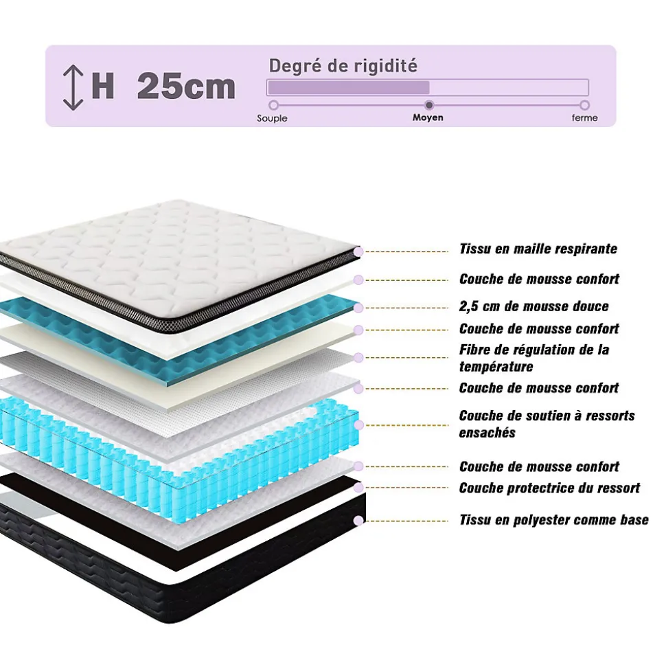 Matelas Ressorts 140x190 cm, Confort, 7 Zones Ergonomique,25 cm d'épaisseur