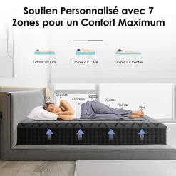 Matelas Ressorts 90x200 cm de Forme en Mousse et Ressorts, 30 cm Épaisseur