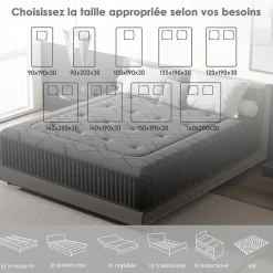 Matelas Ressorts 90x200 cm de Forme en Mousse et Ressorts, 30 cm Épaisseur
