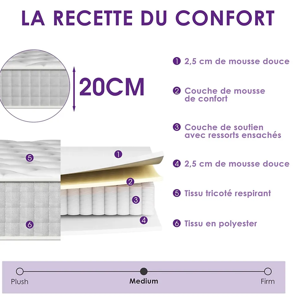 Matelas Ressorts 160x200 Épaisseur 20 cm Confort,Ergonomique 7 Zones Ergonomique