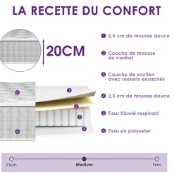 Matelas Ressorts 140x190cm de Forme en Mousse et Ressorts, 20 cm Épaisseur