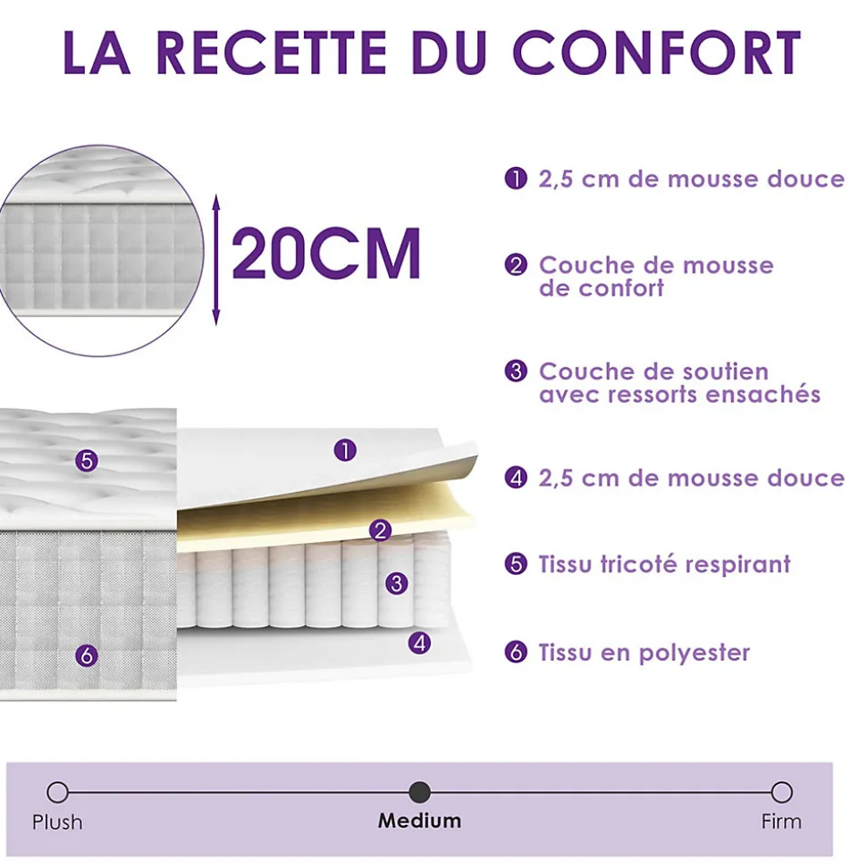 Matelas Ressorts 120x190cm de Forme en Mousse et Ressorts, 20 cm Épaisseur