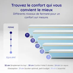 Matelas 140x190 + 2 Oreillers 60x60 Offerts - Épais 21 cm - Mousse - Blue Latex - 7 zones de soutien - Réversible - Equinox