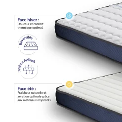Matelas 90x200 à mémoire de forme - Épaisseur 15 cm - Blue Latex - 7 zones de confort - Hypoallergénique - Perfect Dream