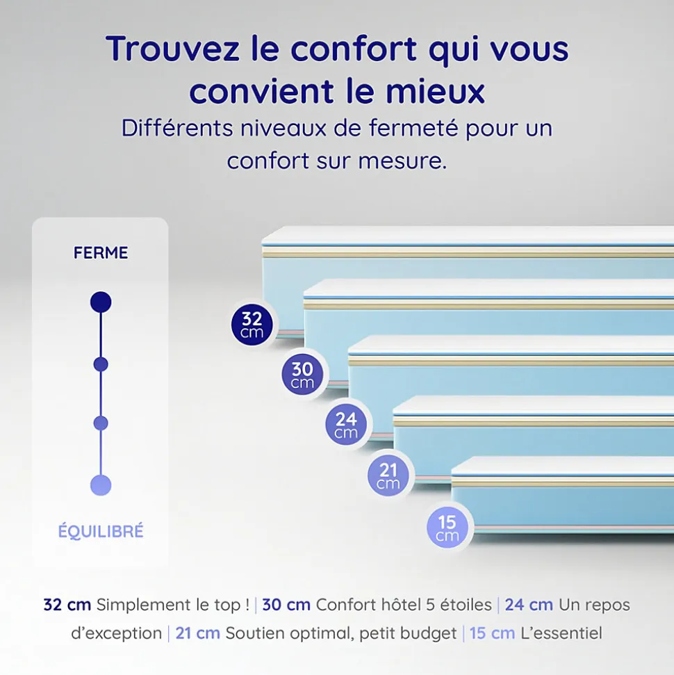 Matelas 160x200 - Épais 30 cm - Mousse mémoire de forme - Blue Latex - Confort Ferme - 7 zones - Réversible - Durable - Upsilon