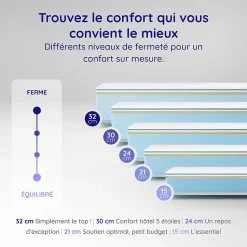 Matelas 160x200 - Très Épais 30 cm - Mousse à Mémoire de Forme - Blue Latex - Mousse HR - 7 zones - Réversible - Ferme - Felis