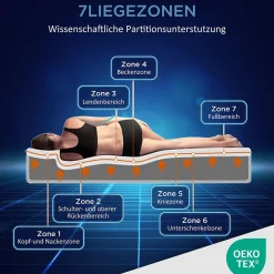 Matelas 160x200 cm - Ergonomique 7 Zones avec Mousse Froide, Confort H2 H3, Housse Amovible Lavable à Fermeture Éclair - Blanc