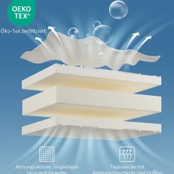 Matelas 90x200 cm - Ergonomique 7 Zones avec Mousse Froide, Confort H2 H3, Housse Amovible Lavable à Fermeture Éclair - Blanc