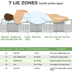 Matelas 120x200 cm - Orthopédique à Ressorts ensachés 7 Zones et Mousse Froid, Fermeté H3 Moyenne, Hauteur 20 cm, Blanc