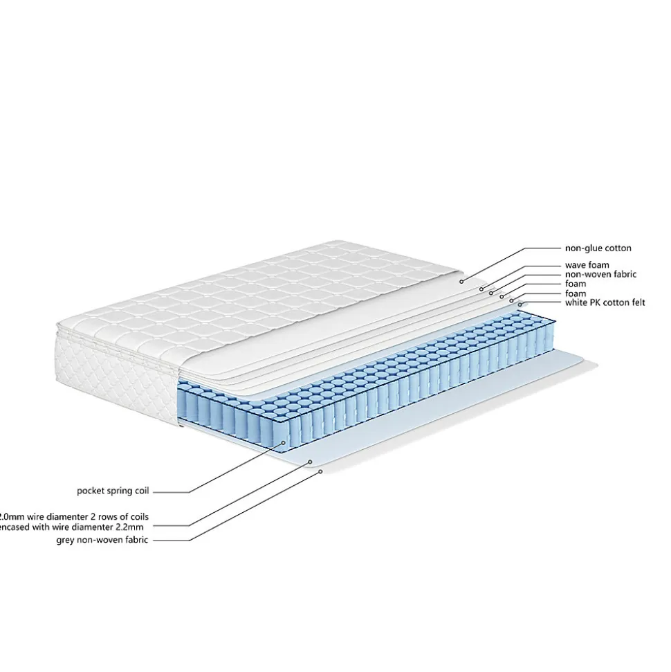 Matelas 90x200 cm à Ressorts Ensachés, Mousse Froide 7 Zones, Microfibre Matelassée, Fermeté H3, Hauteur 25 cm, Certifié Oeko-Tex