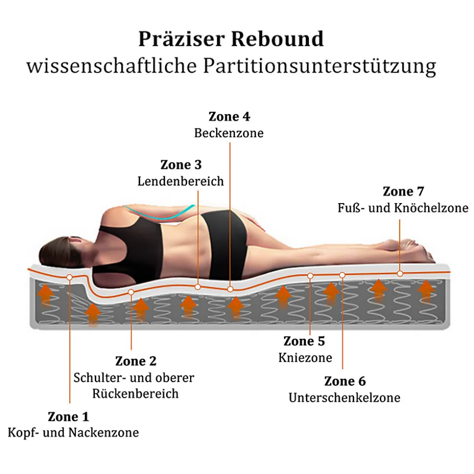 Matelas 90x200 cm à Ressorts Ensachés, Mousse Froide 7 Zones, Microfibre Matelassée, Fermeté H3, Hauteur 25 cm, Certifié Oeko-Tex