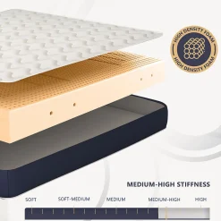 Matelas 130x190 cm en Waterfoam hypoallergénique, 10 cm