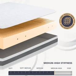 Matelas 130x190 cm en Waterfoam hypoallergénique, 16 cm