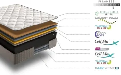 Matelas 120x190 cm Natur Plus, mousse multizone, 30 cm, tissu stretch, 7 zones de confort, morphologique et excellente aération