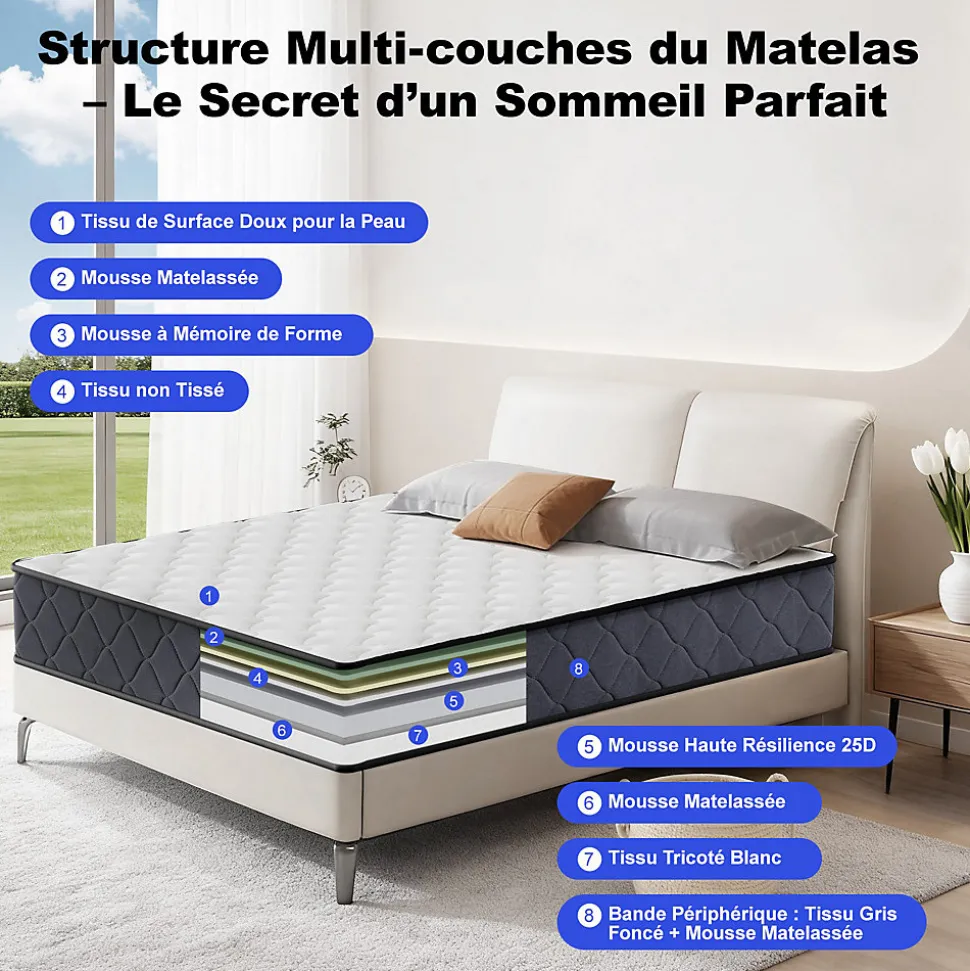 Matelas 90x190 Epaisseur 22CM Haute Densité
