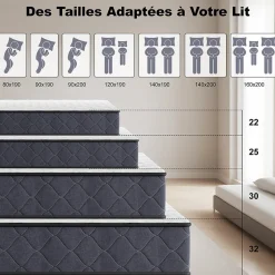 Matelas 90x190 Epaisseur 22CM Haute Densité