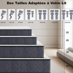 Matelas 140x190 Epaisseur 22CM Haute Densité