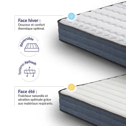 Matelas 160x200 mémoire de forme - Épaisseur 21 cm - Blue Latex - 7 zones de confort - Hypoallergénique - Durable - Perfect Dream