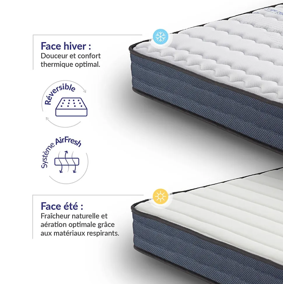 Matelas 160x200 mémoire de forme - Épaisseur 21 cm - Blue Latex - 7 zones de confort - Hypoallergénique - Durable - Perfect Dream
