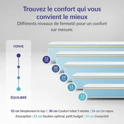 Matelas 140x200 mémoire de forme - Épaisseur 24 cm - Blue Latex - 7 zones - Hypoallergénique - Mi-Ferme - Durable - Perfect Dream