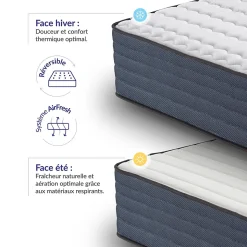 Matelas 140x190 mémoire de forme - Épaisseur 30 cm - Blue Latex - 7 zones - Hypoallergénique - Ferme - Durable + - Perfect Dream