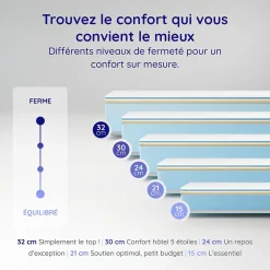 Matelas 180x200 Mousse HR - Blue Latex - 21 cm - 7 zones de confort - Réversible - Hypoallergénique - Medium - Durable - Equinox