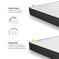 Matelas 120x190 Mousse HR - Blue Latex - 21 cm - 7 zones de confort - Réversible - Hypoallergénique - Medium - Durable - Equinox