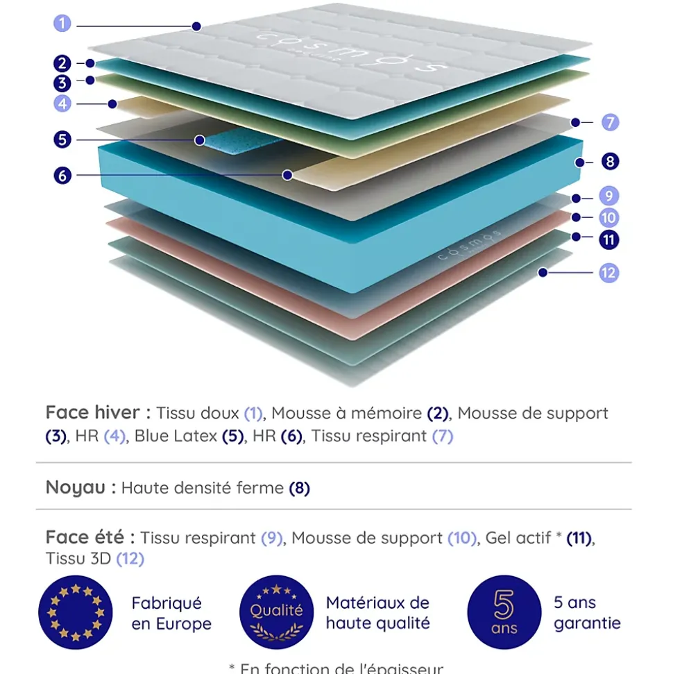 Matelas 120x190 Mousse HR - Blue Latex - 21 cm - 7 zones de confort - Réversible - Hypoallergénique - Medium - Durable - Equinox