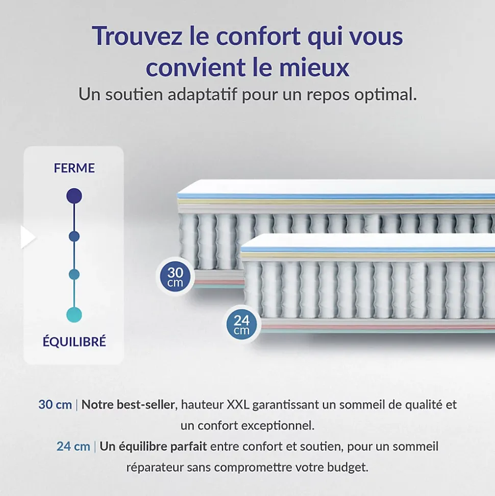 Matelas 160x200 ressorts ensachés - Épaisseur 24 cm - Réversible - Couchage Indépendant - Blue Latex - 7 zones - Perfect Dream