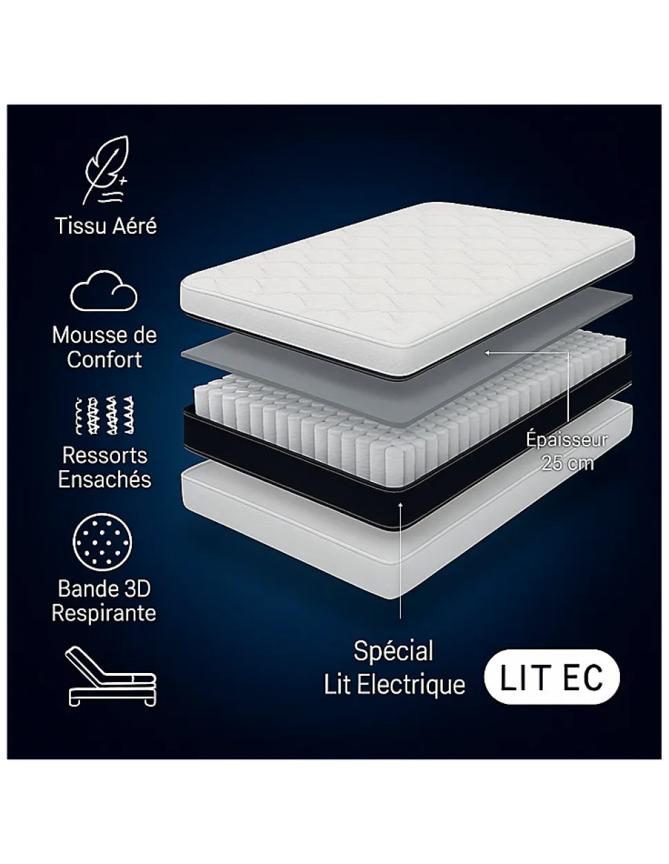 Matelas 2x80x200 Spécial Lit Électrique Fabrication Européenne