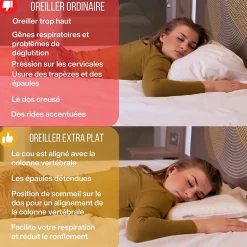 Oreiller extra plat pour personnes qui dorment sur le ventre s 50x30x5,5 taie d'oreiller en bambou INPHYSIO