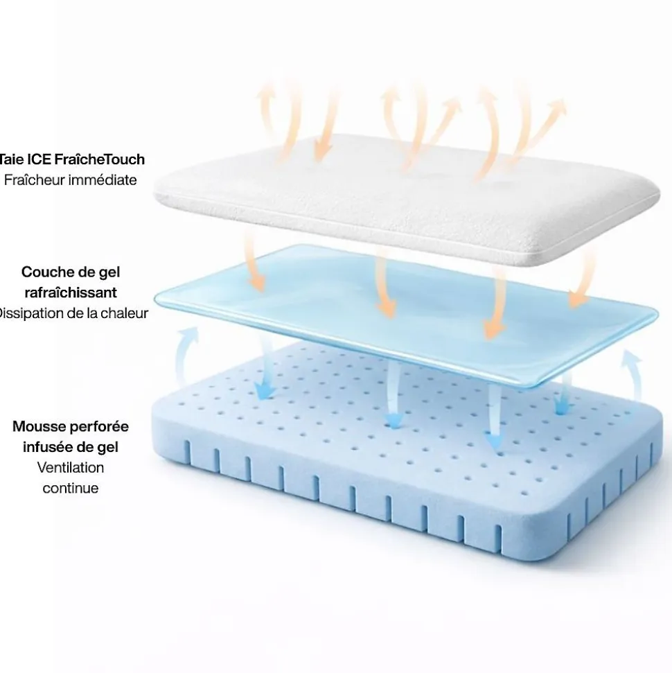 Oreiller infusé au gel rafraîchissant - 60x40 - ClimaConfort ICE