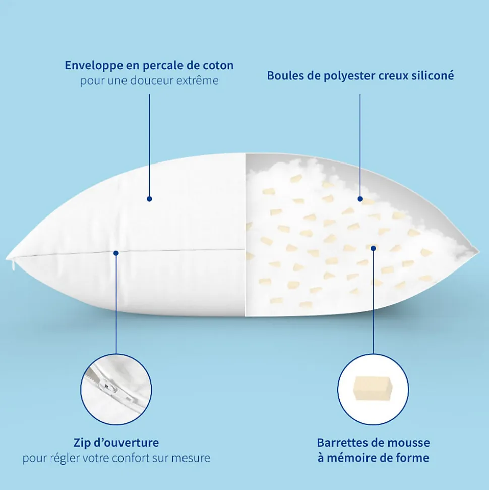 Oreiller Mémoire de Forme mixte ANTI-ACARIENS 60x60cm