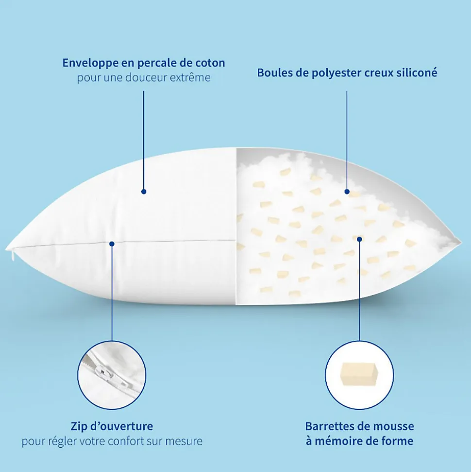 Oreiller Mémoire de Forme mixte ANTI-ACARIENS 60x60cm