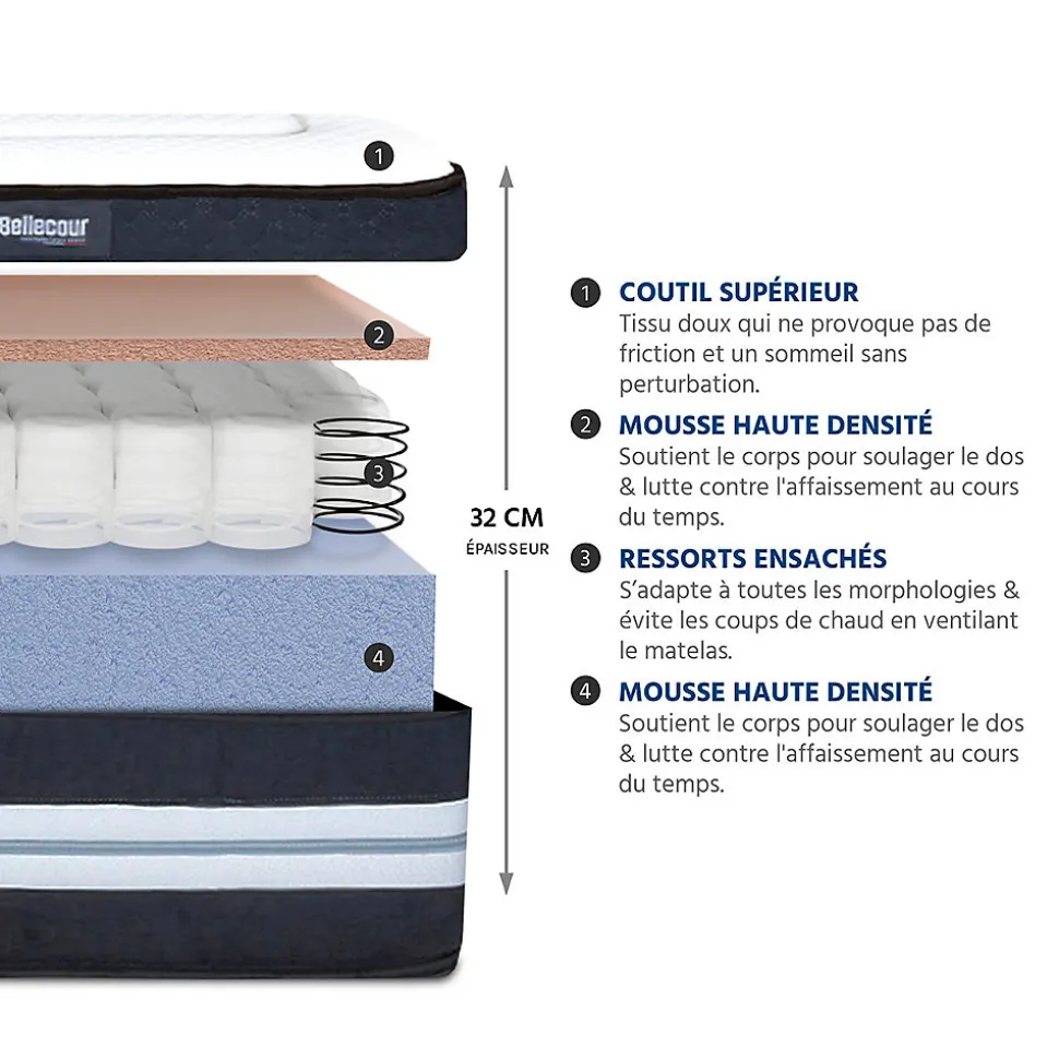 Pack Chambord 90x200 cm Matelas Ressorts + Sommier Bois + Accessoires