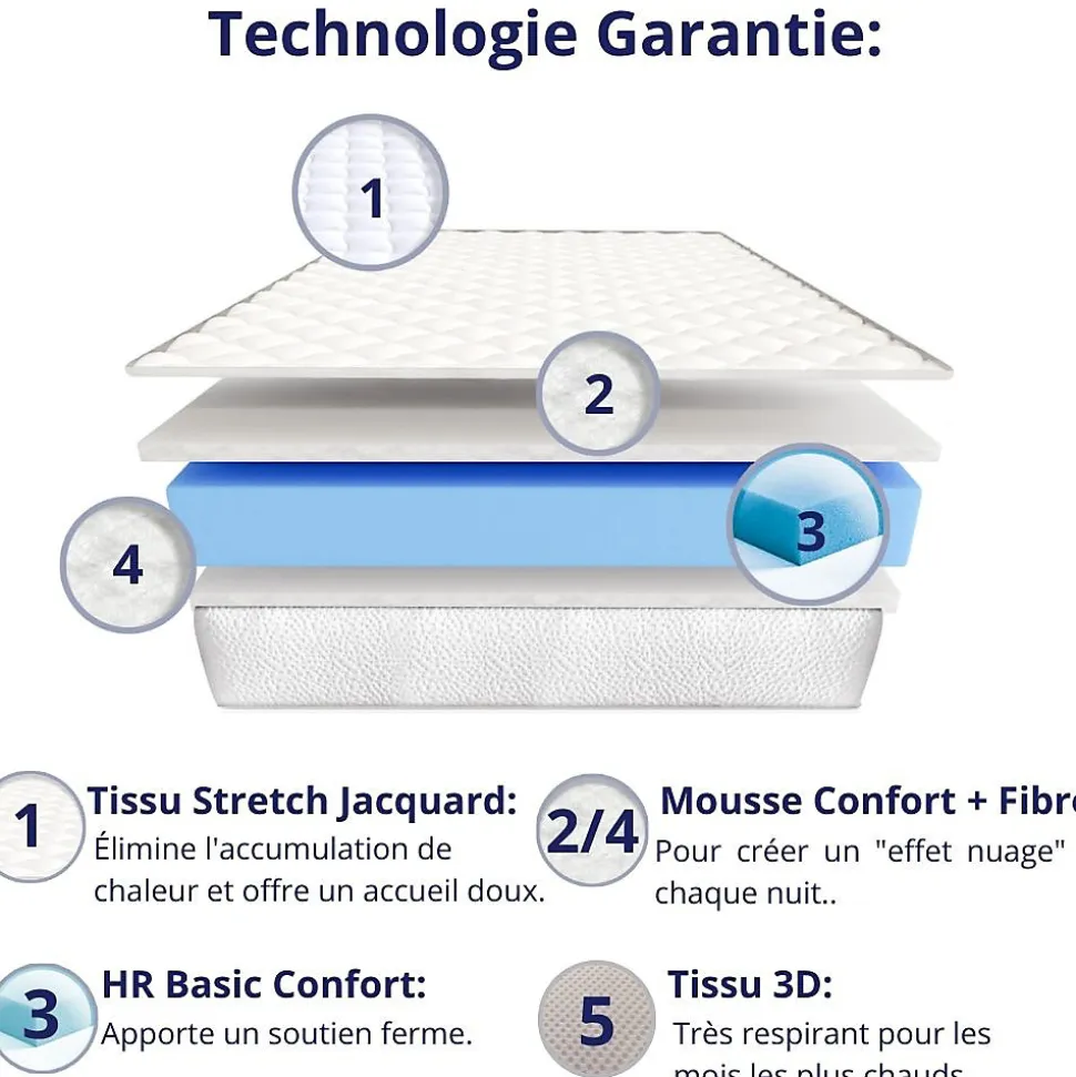 Pack de 2 Matelas Mousse 90x200 New York, Ferme, Réversible, Côté Été/hiver, H15 Cm