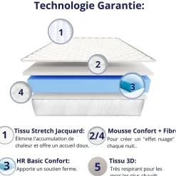 Pack de 2 Matelas Mousse 90x190 New York, Ferme, Réversible, Côté Été/hiver, H15 Cm