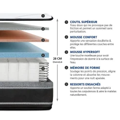 Pack Divin 90x200 cm Matelas Ressorts + Sommier Bois + Accessoires