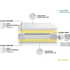 Pack matelas ressort 7 zones sommier oreiller couette 160x200