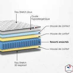 Pack matelas ressorts ASTRE + sommier kit gris + couette et oreillers 140x200